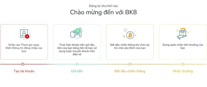 Hướng dẫn tham gia chơi cá cược tại BK8